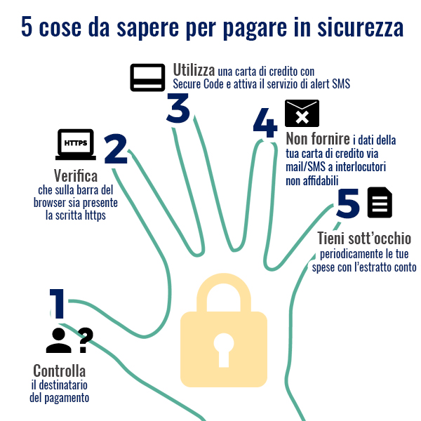 Clonazione carta di credito: cosa fare?