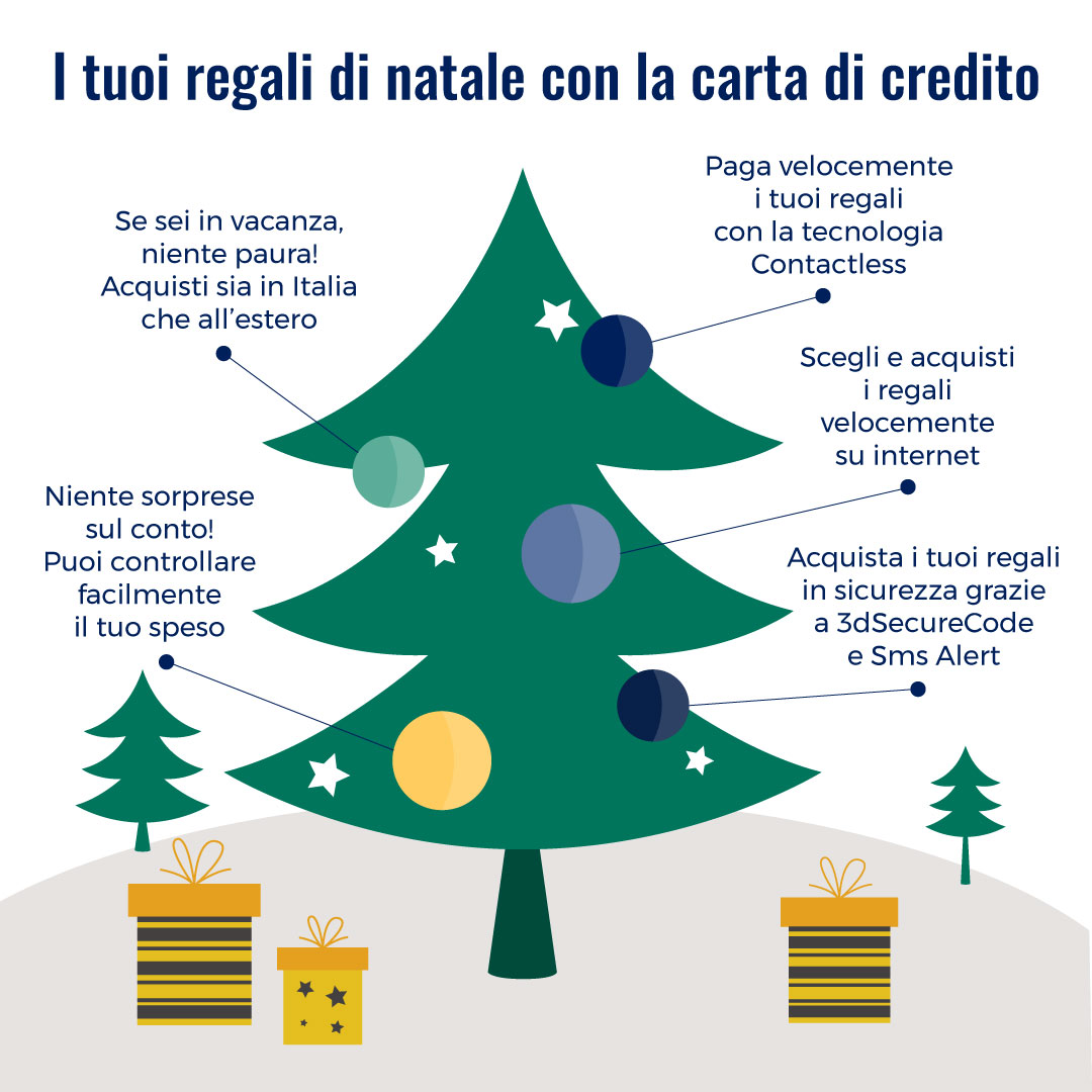 Regali Di Natale Su Internet.I Tuoi Regali Di Natale Pagali Con La Carta Di Credito Magazine Banco Bpm